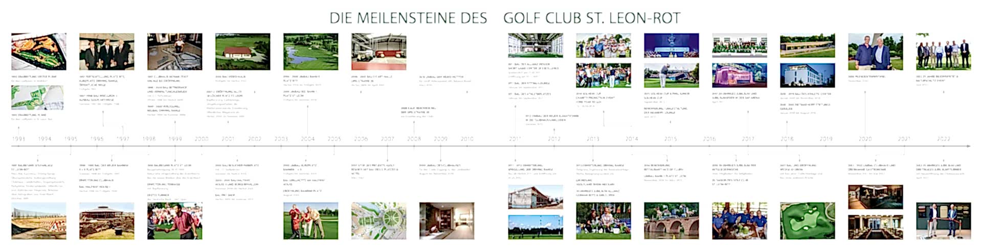 Zeitstral-Bild - Die Meilensteine des GC-SLR